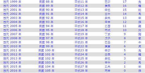 1982屬什麼|十二生肖年份對照表 (西元、民國)